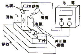 鋼結(jié)硬質(zhì)合金elid磨削表面的afm分析