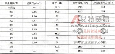 dt鋼結(jié)硬質(zhì)合金的性能特點(diǎn)